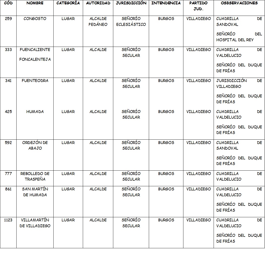 La imagen tiene un atributo ALT vacío; su nombre de archivo es Datos-generales-Censo-Floridablanca-1.jpg